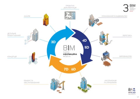 BIM українською IntCAD architects 第 21 页