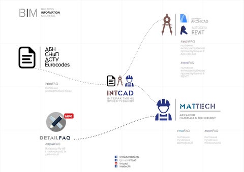 BIM українською IntCAD architects 第 22 页