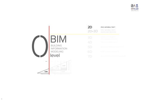 BIM українською IntCAD architects 第 4 页
