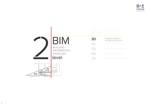 BIM українською IntCAD architects 第 8 页