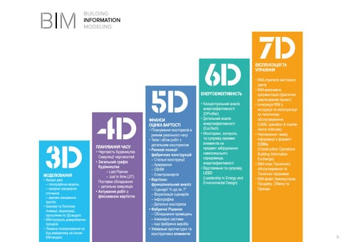 BIM українською IntCAD architects 第 9 页