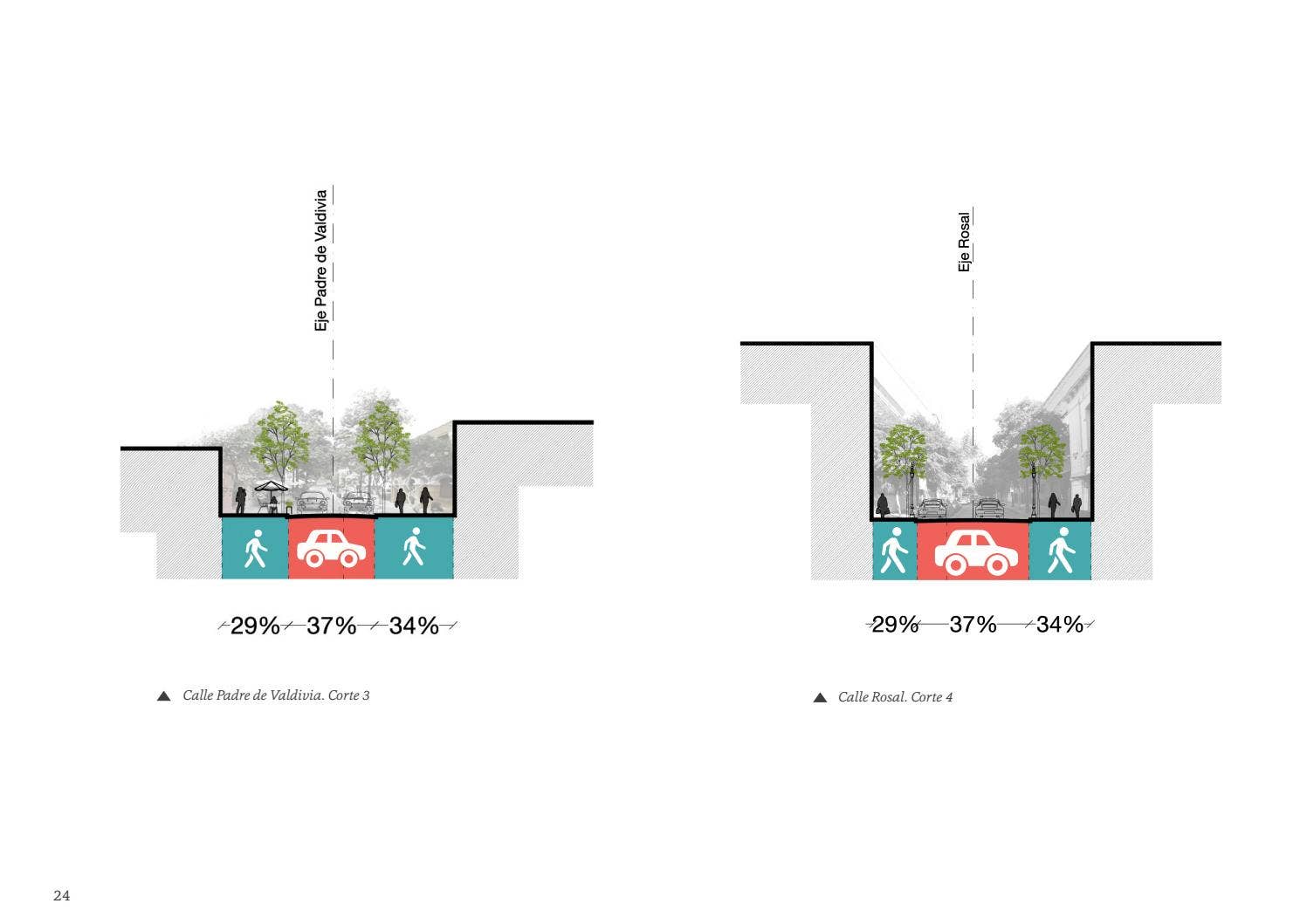 Reporte Final Calles Compartidas by Ciudad Emergente CEM - Issuu