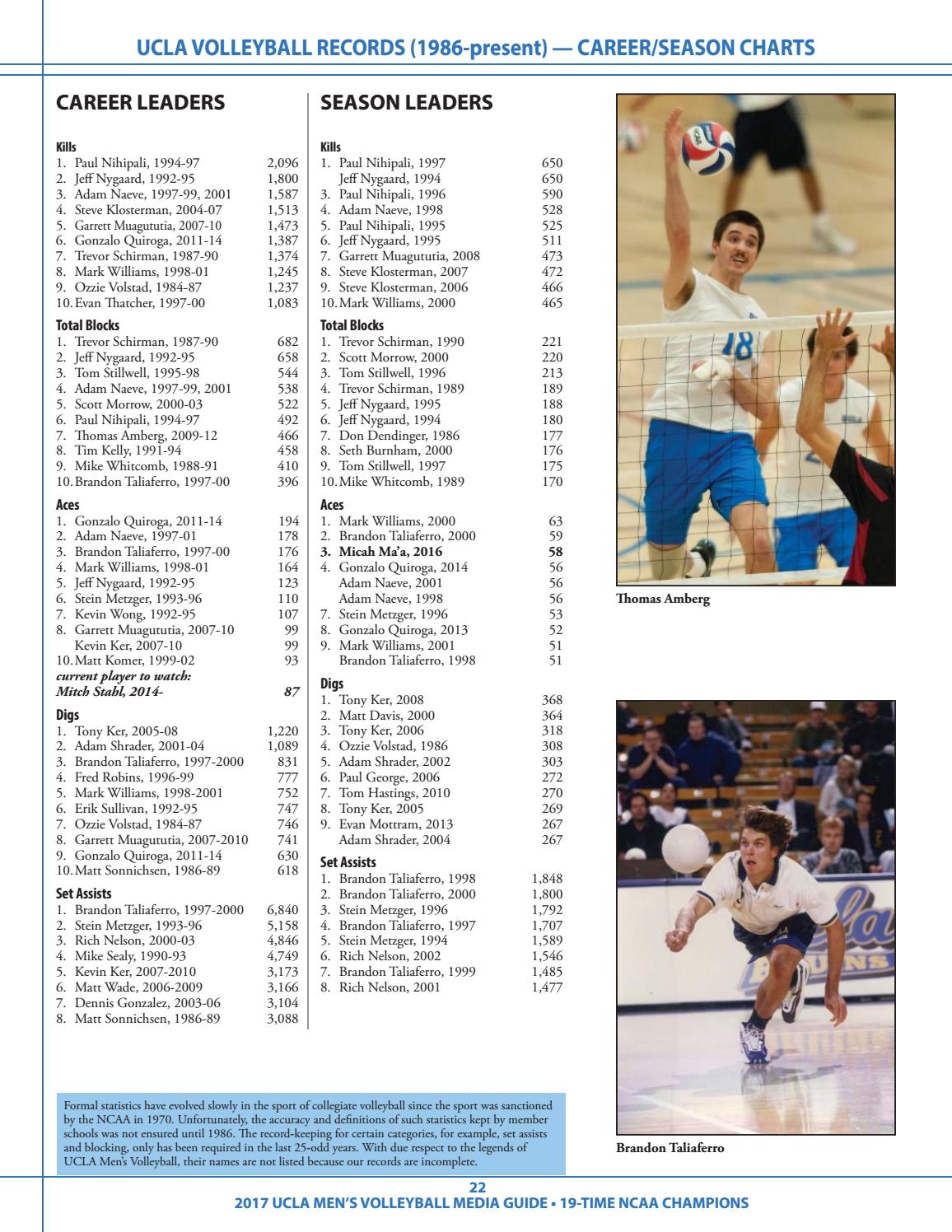 2017 UCLA Men's Volleyball Information Guide by UCLA Athletics Issuu