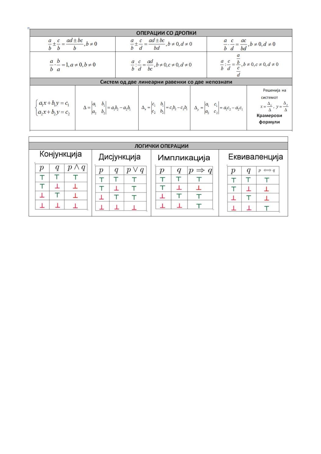 Formuli i godina by Reshat - Issuu