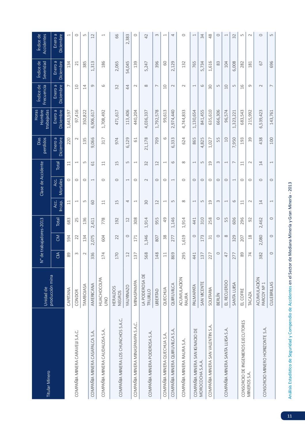 Compendio Ilustrativo de accidentes en el Sector de Mediana Minería y