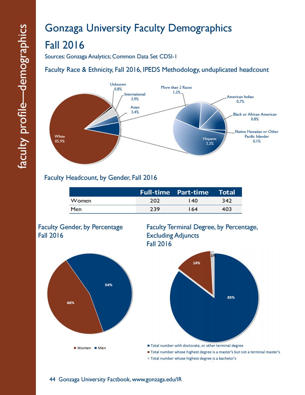 Gonzaga University Factbook 20162017 by Gonzaga University Issuu