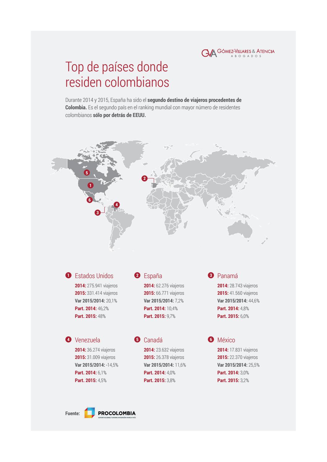 20170111 Informe Colombia Infograf as By GVA G mez Villares 