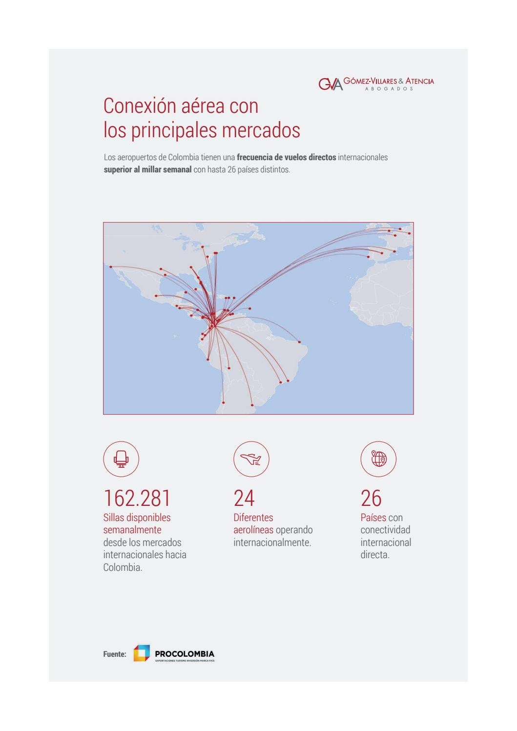 20170111 Informe Colombia Infograf as By GVA G mez Villares 