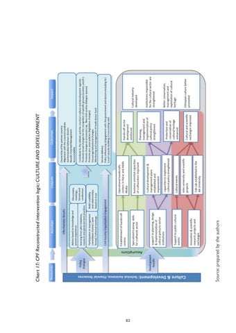 COUNTRY PARTNERSHIP FRAMEWORK ETHIOPIA-SPAIN by AECID PUBLICACIONES - Issuu