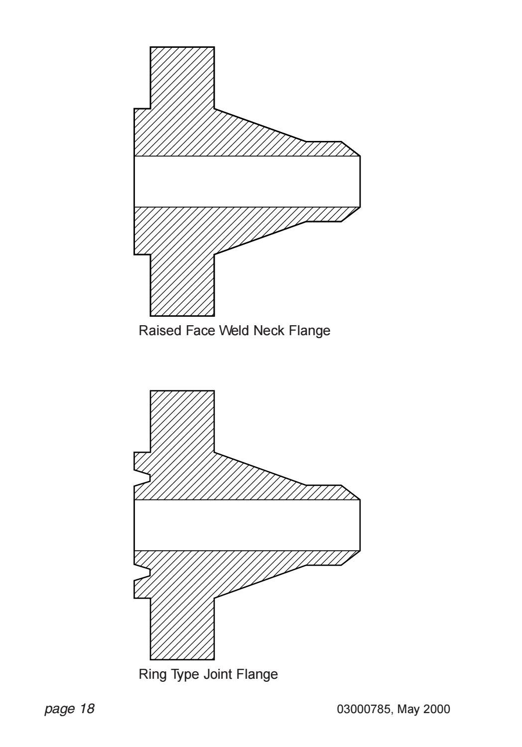 Piping joint handbook flanges gaskets bolts by S.Dharmaraj Issuu