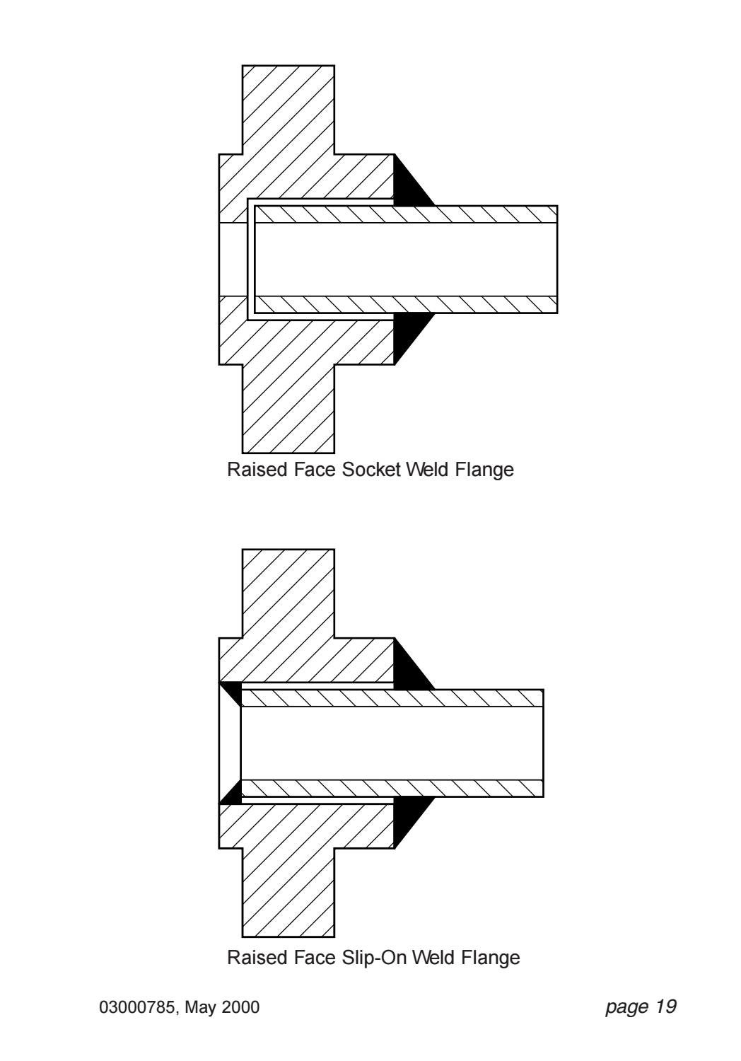Piping joint handbook flanges gaskets bolts by S.Dharmaraj Issuu