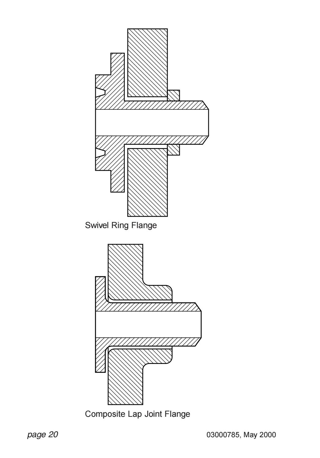 Piping joint handbook flanges gaskets bolts by S.Dharmaraj Issuu