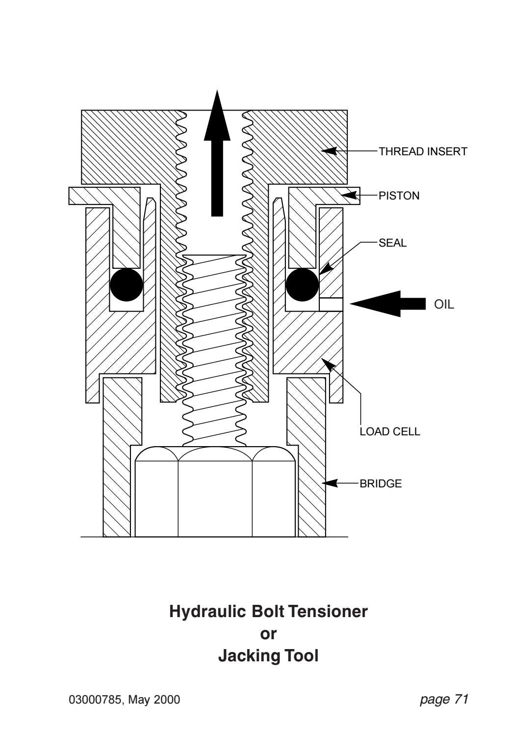 Piping joint handbook flanges gaskets bolts by S.Dharmaraj Issuu