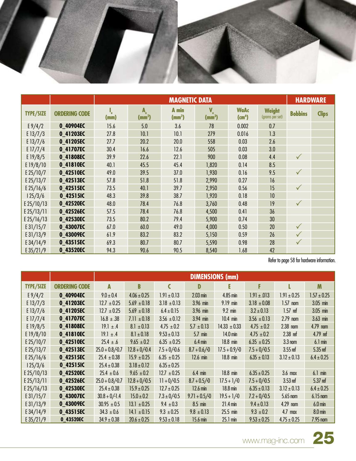 2013 Ferrite Cores Catalog by Issuu