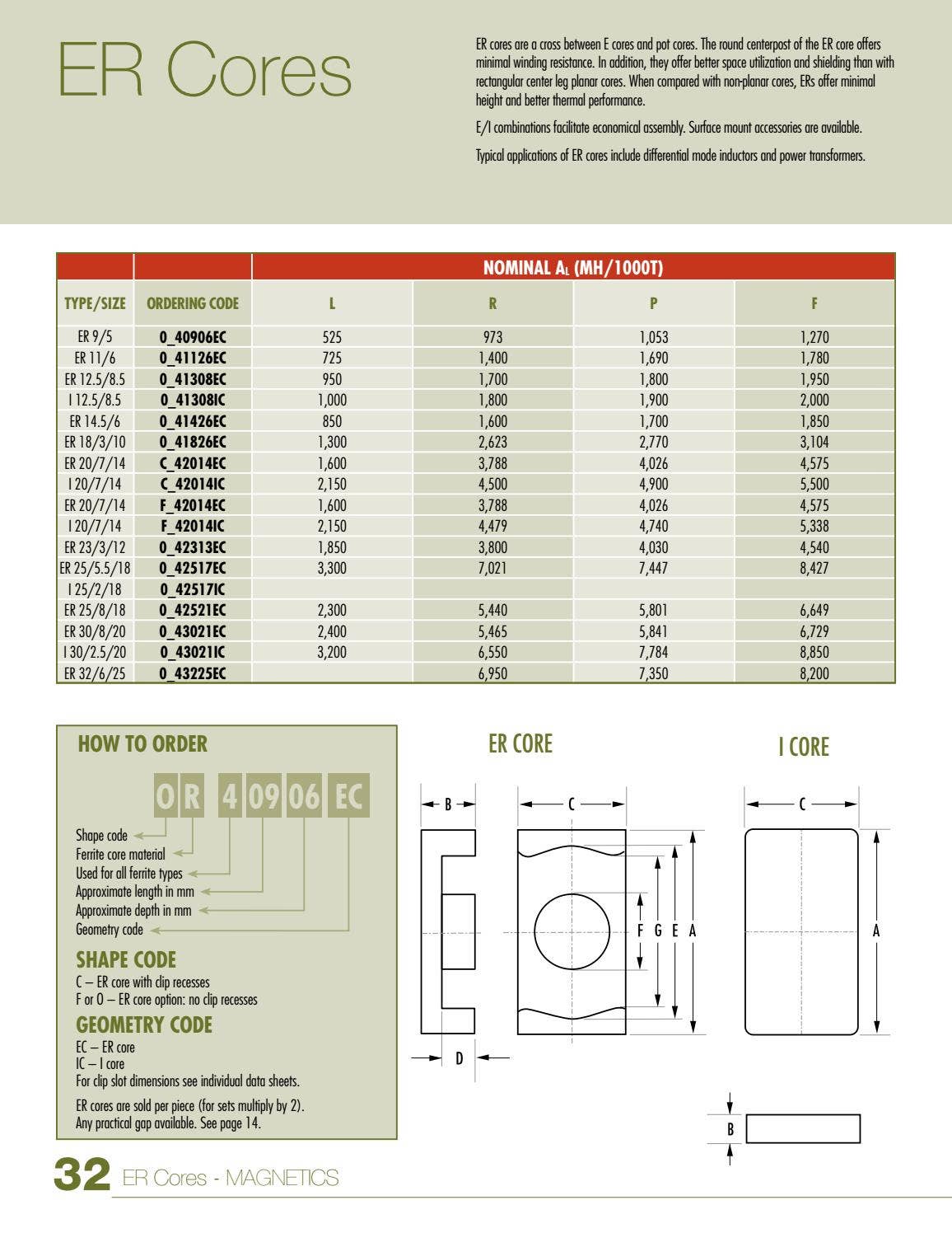2013 Ferrite Cores Catalog by Issuu