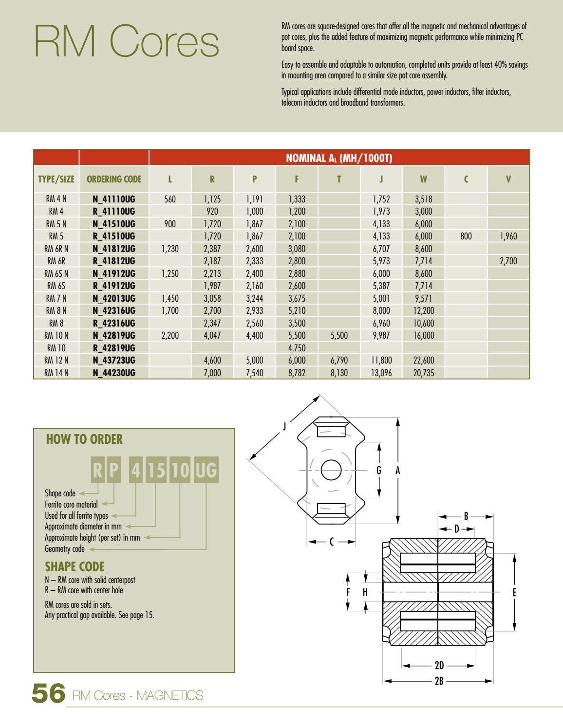 2013 Ferrite Cores Catalog by Issuu