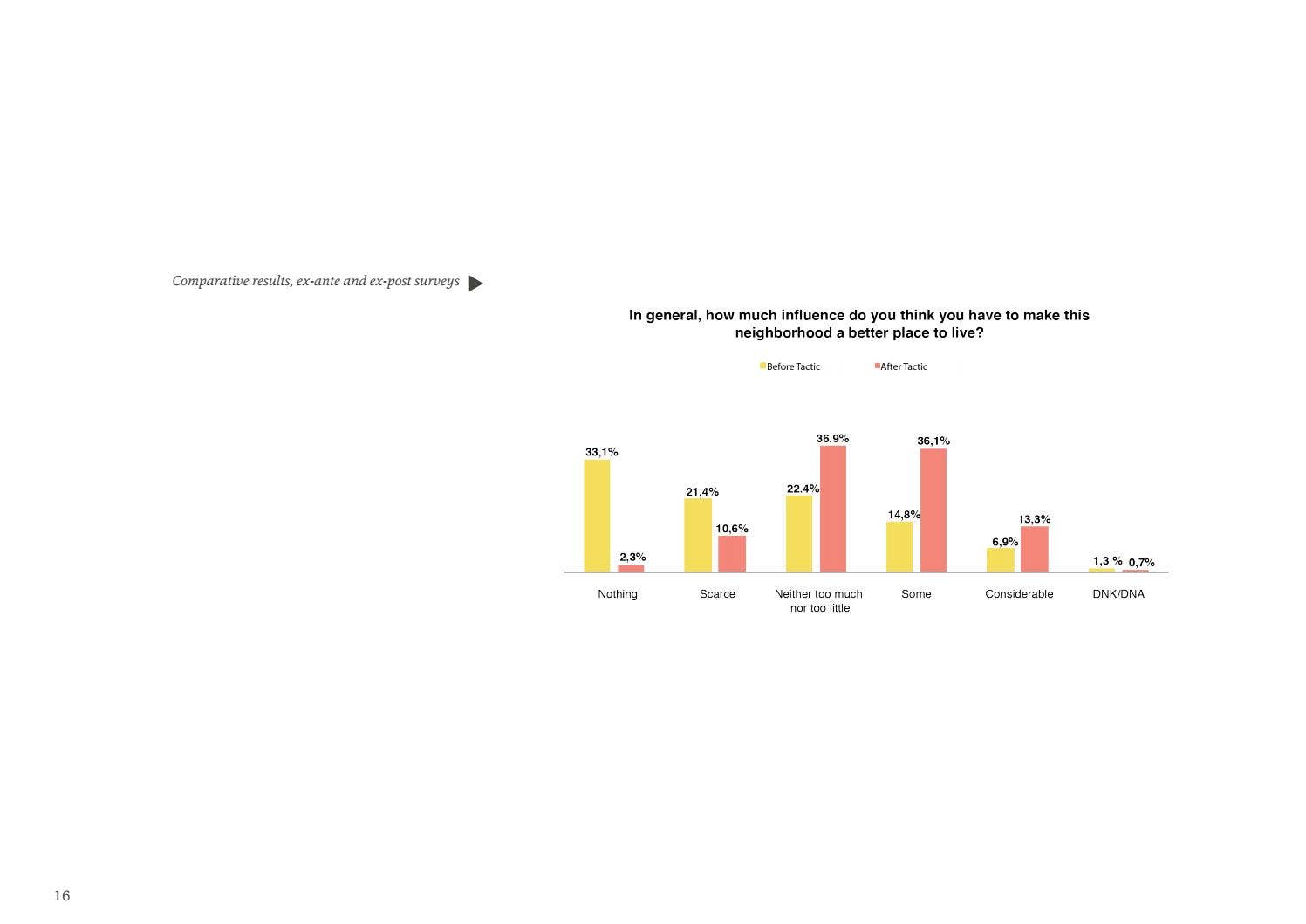 Shared Streets for a Low Carbon District by Ciudad Emergente CEM - Issuu
