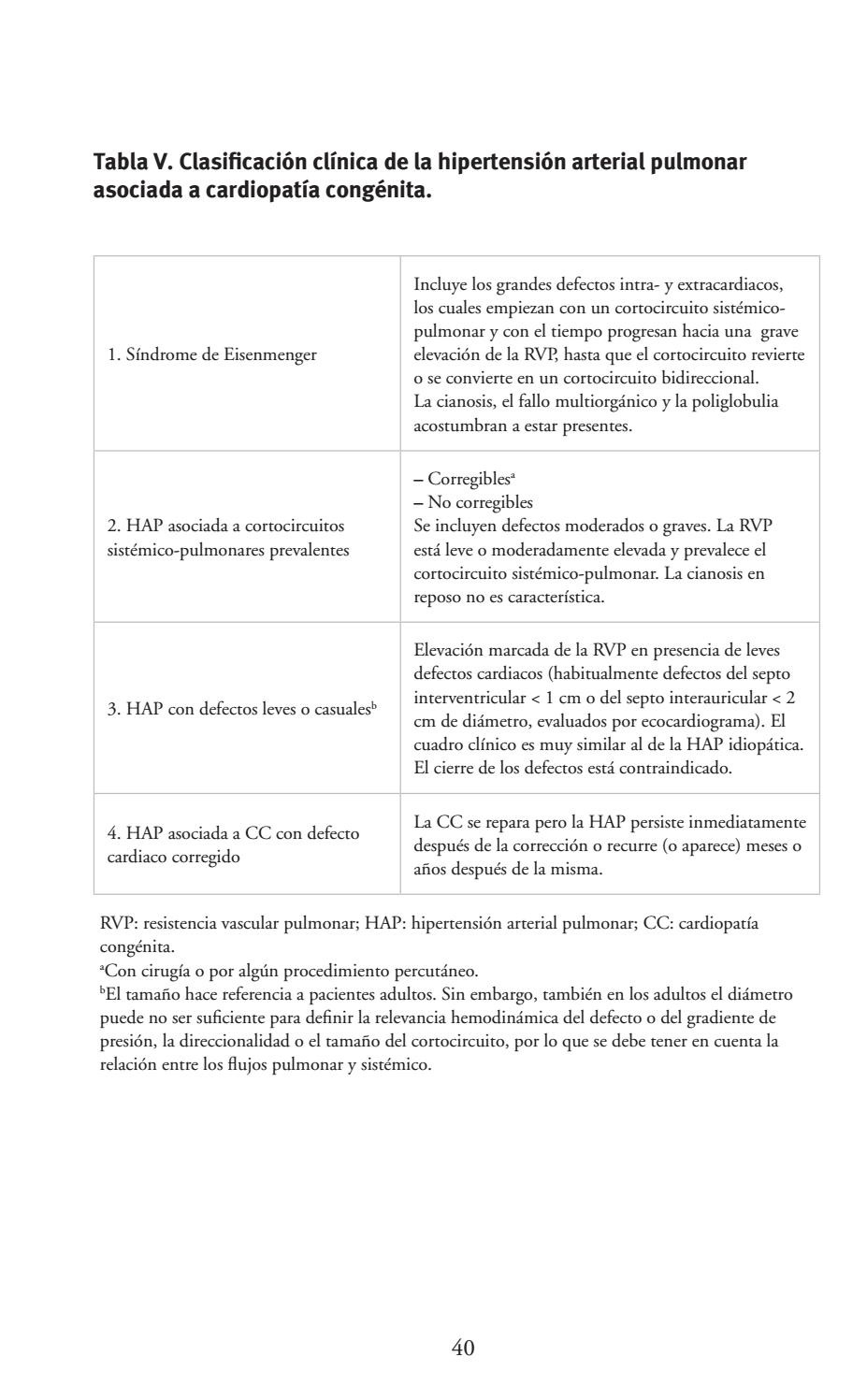 Hipertensión arterial pulmonar en adultos con cardiopatía congénita