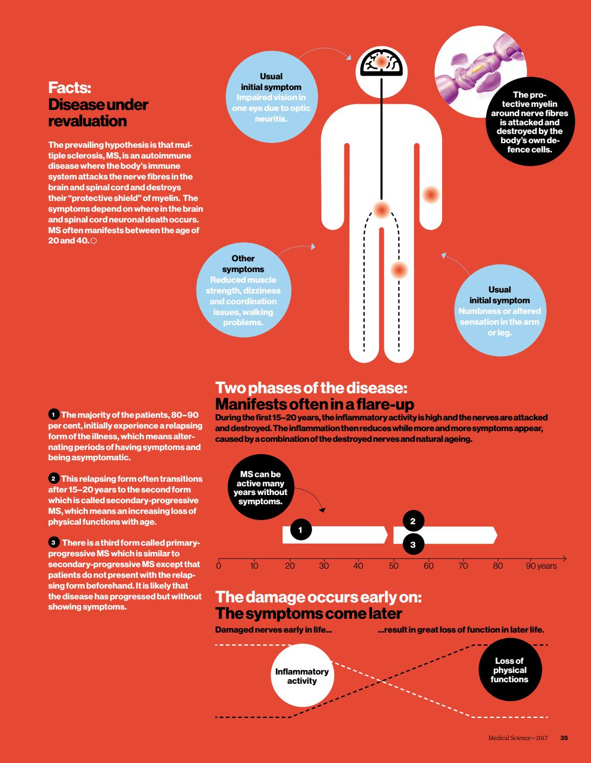 Medical science 2017, Karolinska Institutet by Karolinska Institutet - Issuu