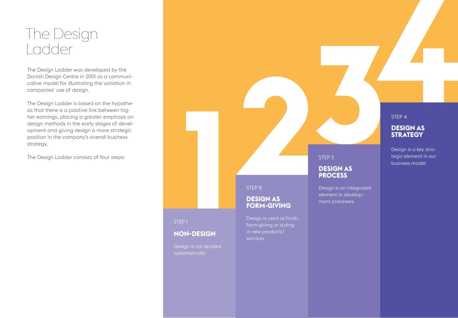 The Design Ladder Four steps of design use by Dansk Design Center Issuu