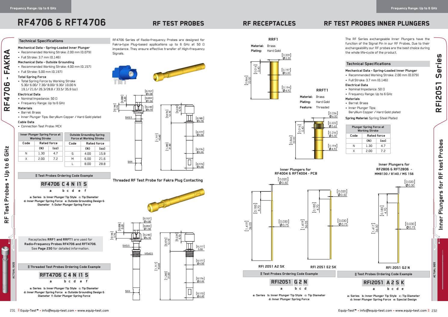 Equip test probe catalog edition 2016 2017 by Equip-test - Issuu