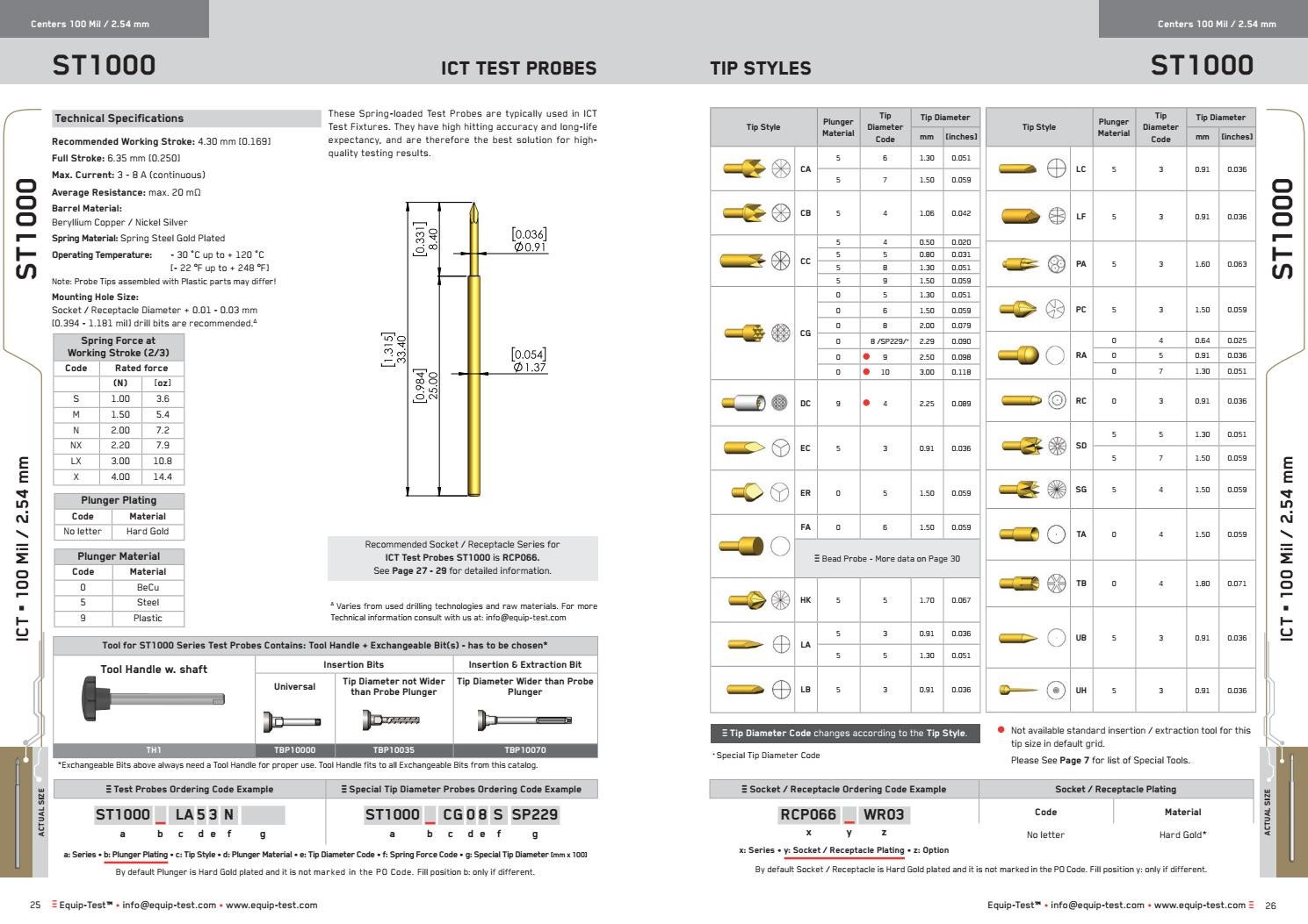 Equip test probe catalog edition 2016 2017 by Equiptest Issuu