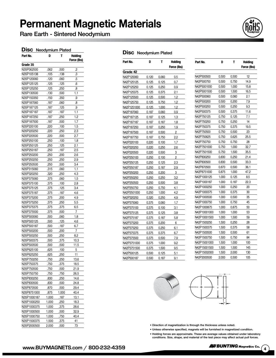 Magnet Data Sheet Example 3000 MagnetMaterials by Bunting Magnetics Co. - Issuu