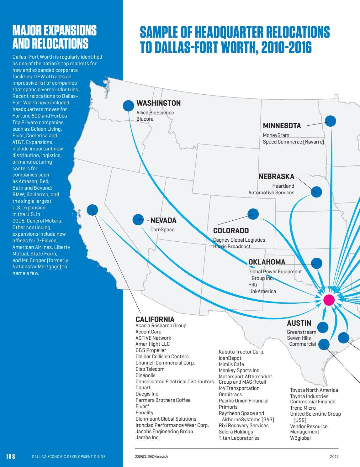 Dallas Economic Development Guide - 2017 by DALLAS NEXT - Issuu, image size:1148x1490