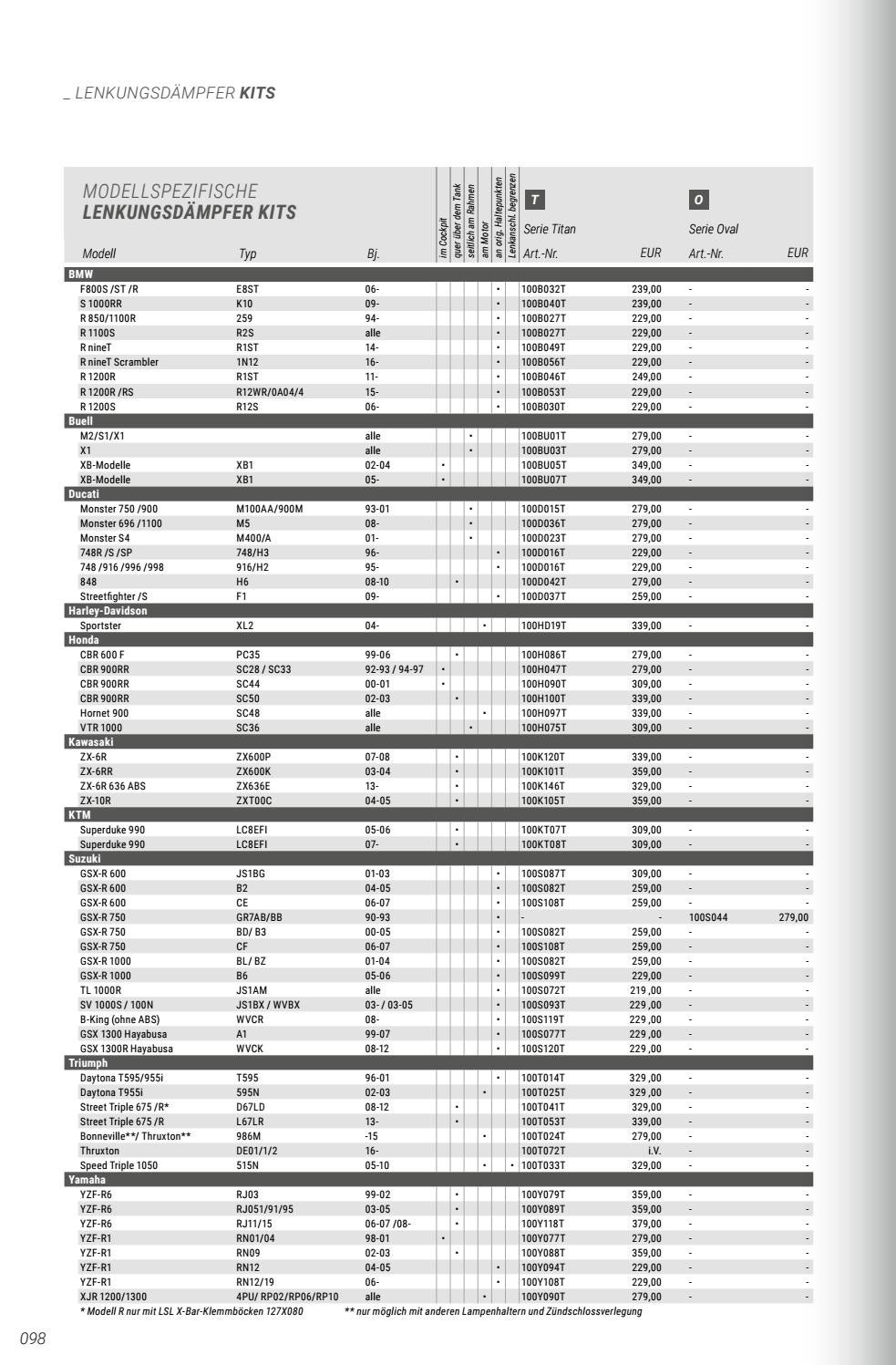 Lsl katalog 2019 by 1000PS GmbH Issuu