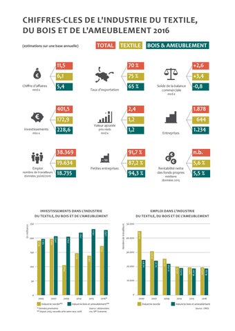 Rapport annuel Fedustria 2016-2017 第 3 页