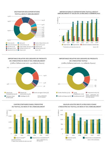Rapport annuel Fedustria 2016-2017 第 4 页
