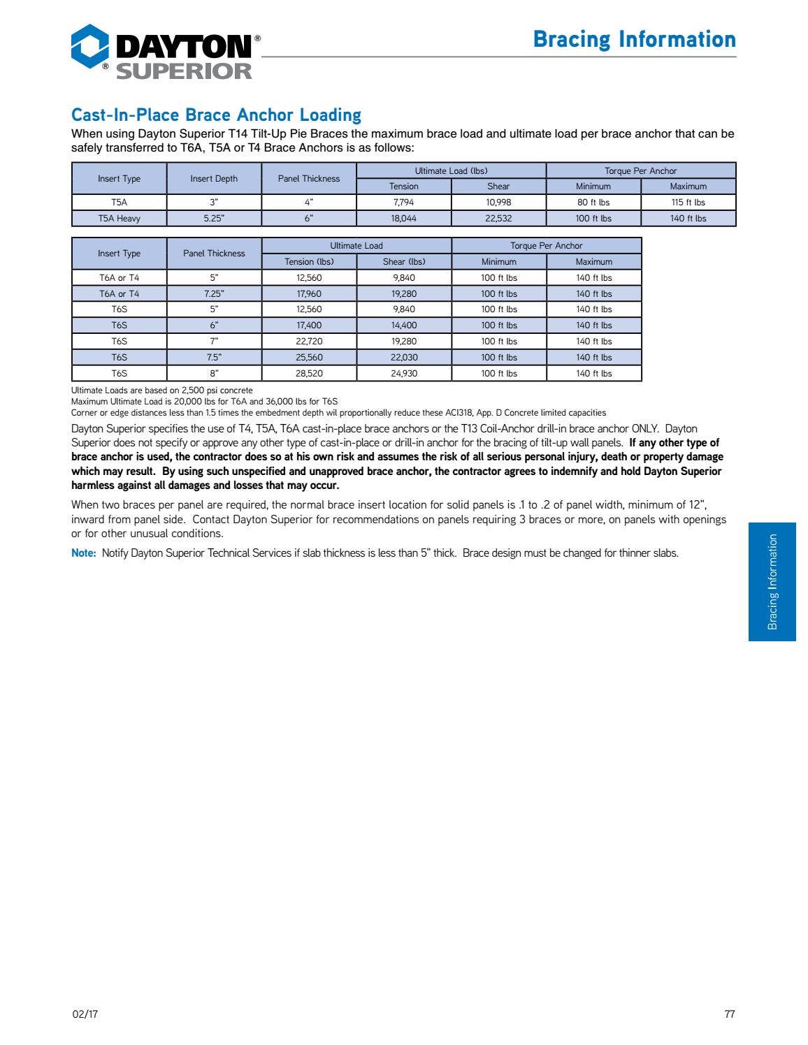 Superior Tool Rental Rigging Chart.pdf Dayton Superior Tilt Up Handbook by Ram Tool Construction Supply Co ...