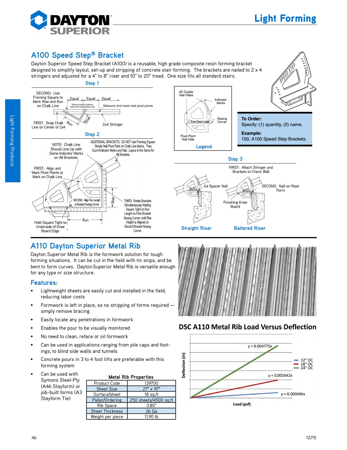 Dayton Superior Catalog by Ram Tool Construction Supply Co. Issuu