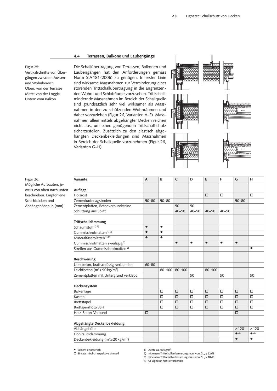 Schallschutz von Decken by Lignum - Issuu
