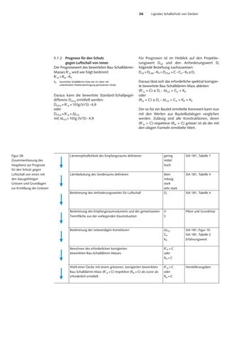 Schallschutz von Decken by Lignum - Issuu