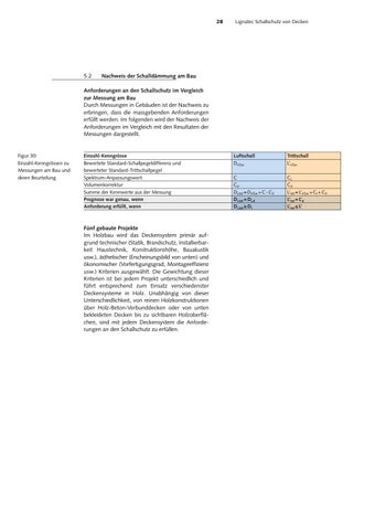 Schallschutz von Decken by Lignum - Issuu