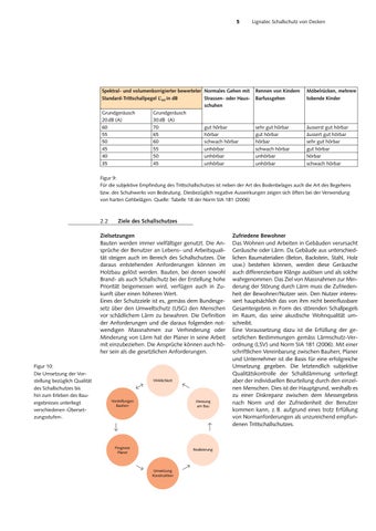 Schallschutz von Decken by Lignum - Issuu