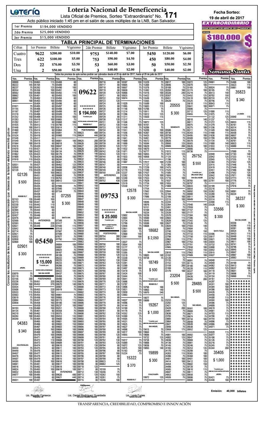 Lista Oficial Del Sorteo Extraordinario N 171 By LOTERIA NACIONAL DE lista-oficial-del-sorteo-extraordinario-n-171-by-loteria-nacional-de