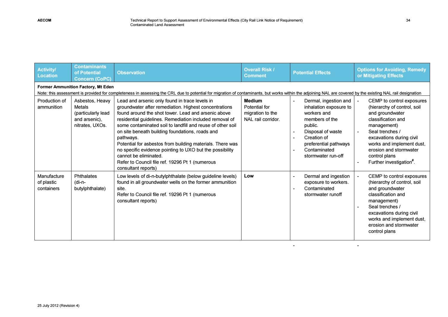 Contamination Assessment Contaminated land assessment part 1 by City Rail Link Ltd - Issuu