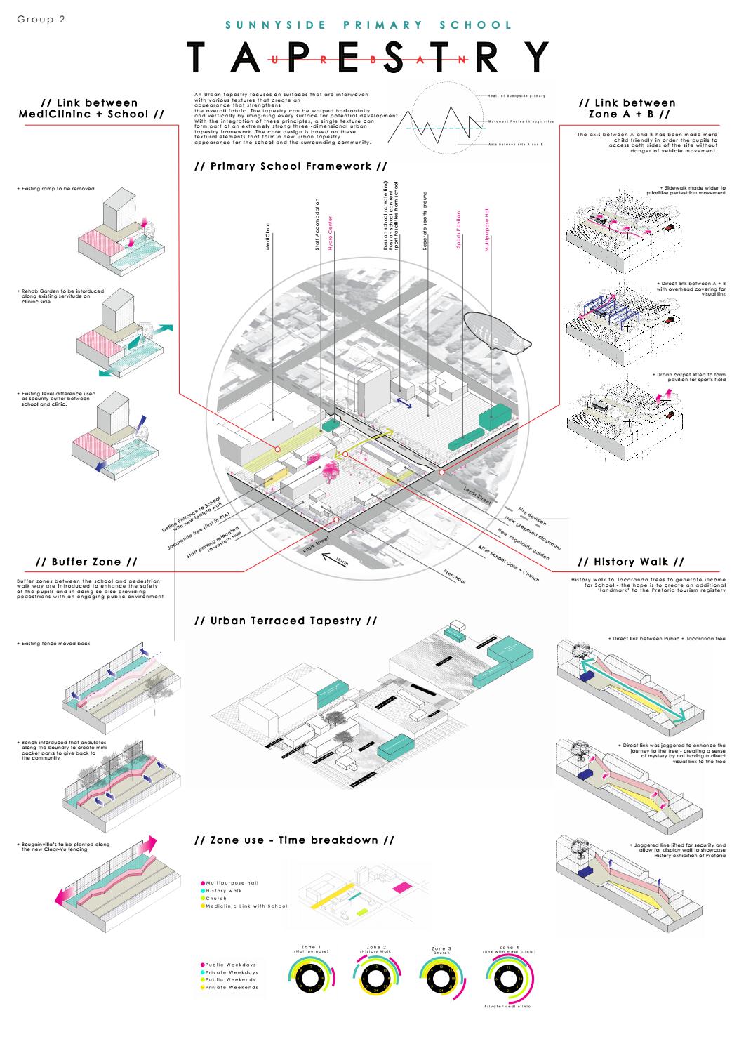 Urban Tapestry by Kyle Philip Coulson Issuu