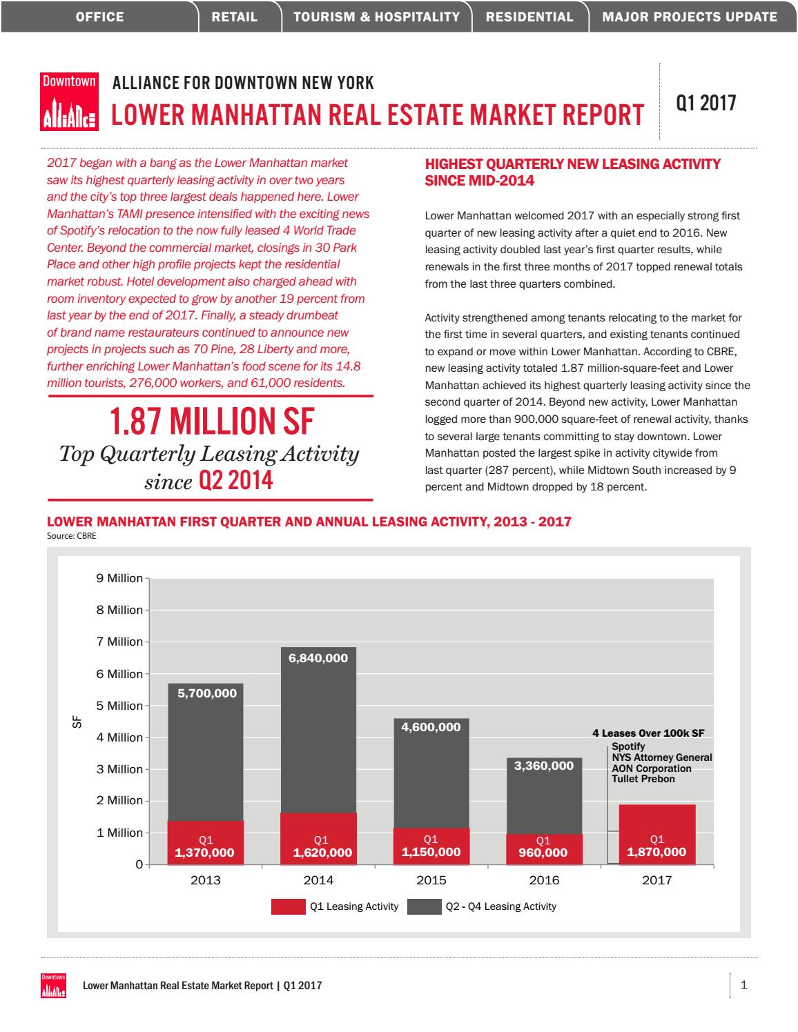 Lower Manhattan Real Estate Market Overview Q1 2017 by Alliance for