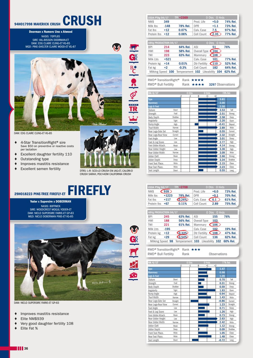 ABS Australia 2016/17 Dairy Sire Directory by ABS Global, Inc. Issuu