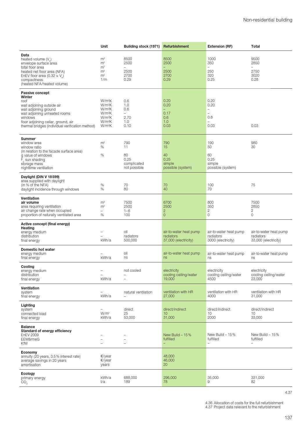 Energy efficiency refurbishments by DETAIL - Issuu