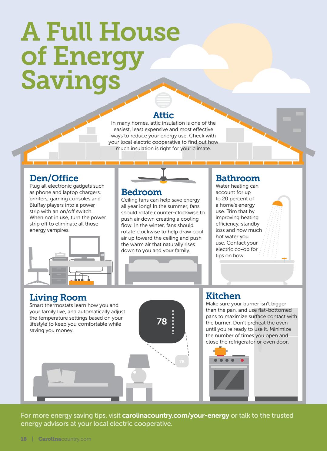 2017 05 Chec By Carolina Country Issuu