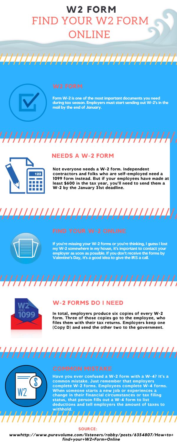 How to find your w2 form online by Amelia Kelly - Issuu