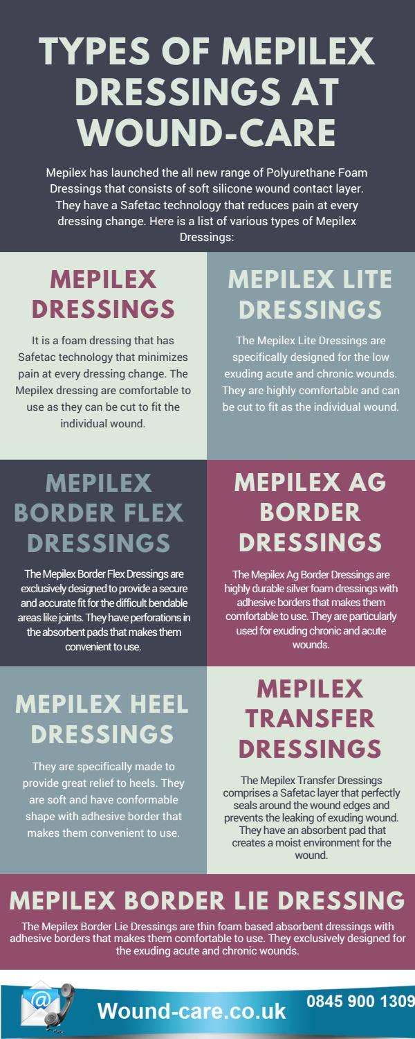 Types of mepilex dressings at wound care by Wound Care - Issuu