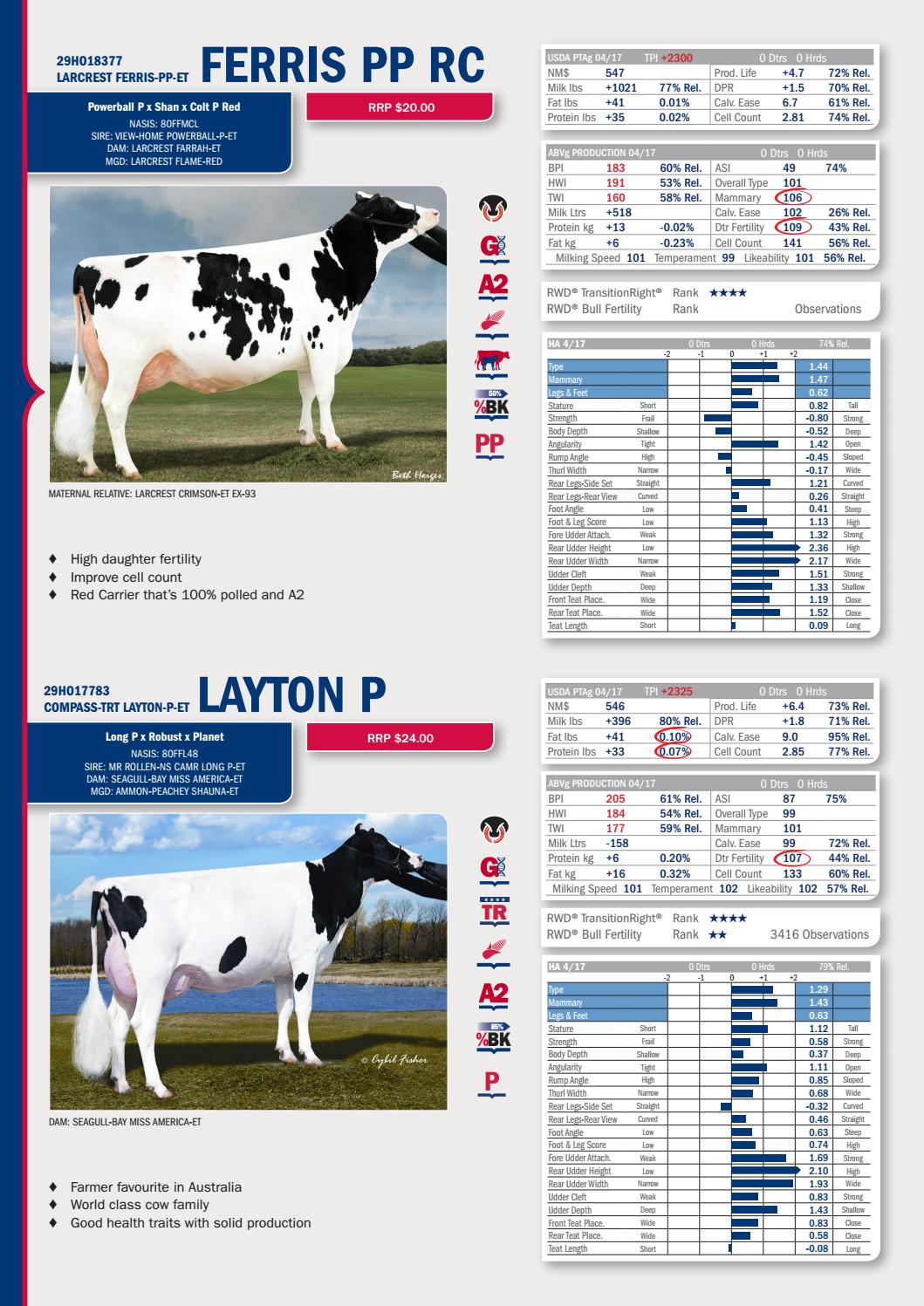 ABS Australia 2017 Polled by ABS Global, Inc. Issuu