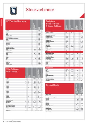 TTI, Inc. 灯饰目录 · TTI EMEA Line Card - 德国 第 6 页