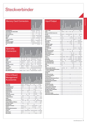 TTI, Inc. 灯饰目录 · TTI EMEA Line Card - 德国 第 7 页