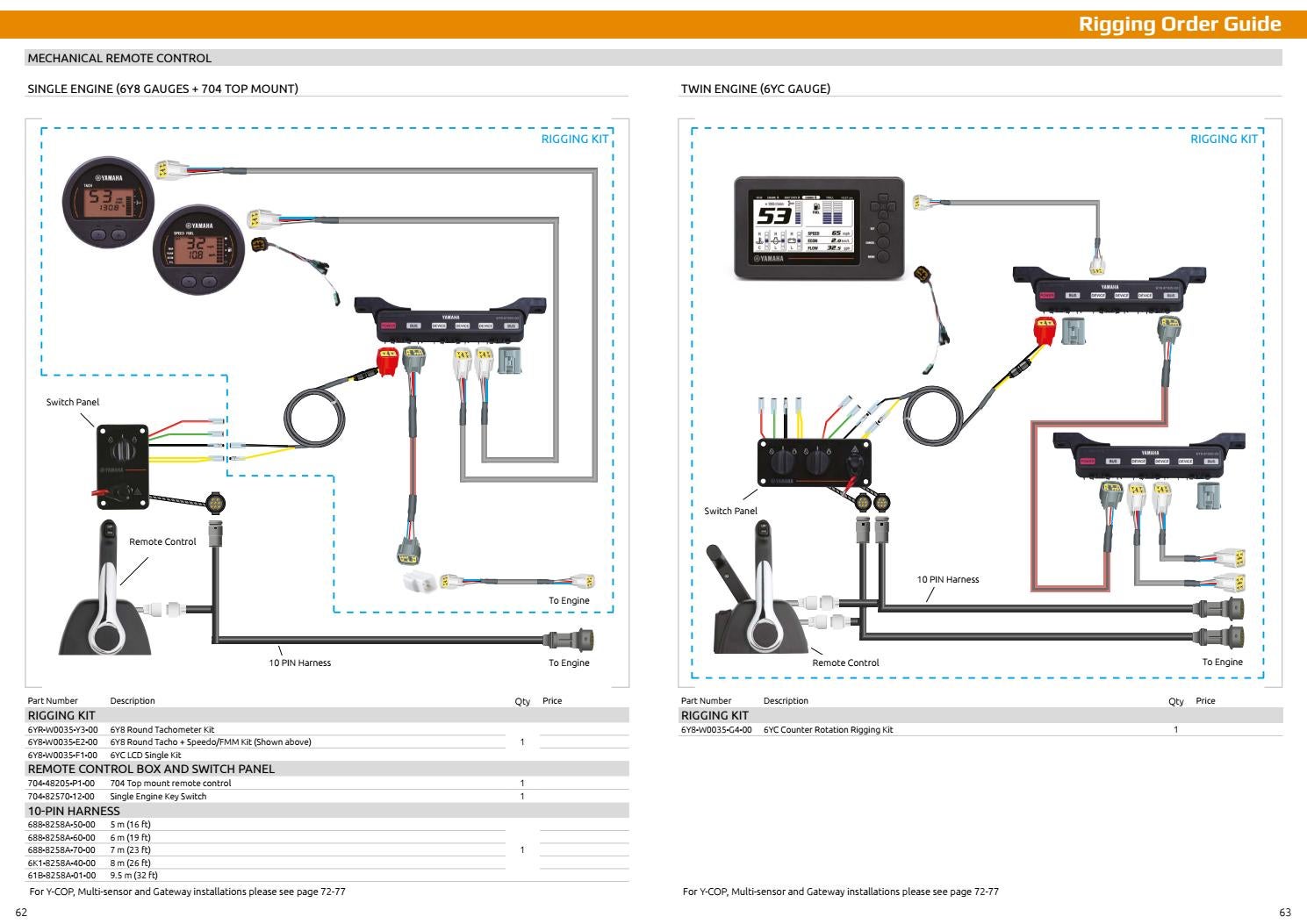 Yamaha 6yc Gauge Wiring Diagram Wiring Diagram